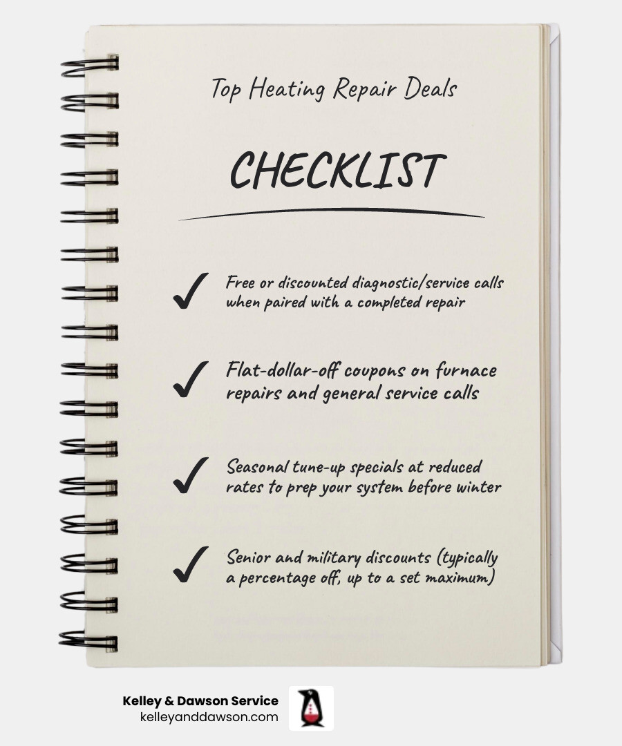 Infographic showing types of heating repair deals in Wichita KS including service call discounts, tune-up specials, senior and military discounts, promo codes, financing options, and maintenance plan bundles with icons for each category and brief descriptions of how to claim each deal - heating repair deals in wichita, ks infographic checklist-notebook