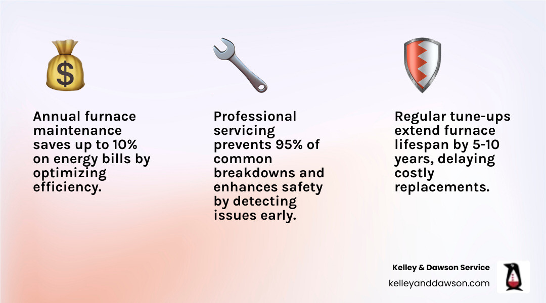 Infographic: Key benefits of annual furnace maintenance in Wichita KS including energy savings, safety, and longer system Infographic: Key benefits of annual furnace maintenance in Wichita KS including energy savings, safety, and longer system