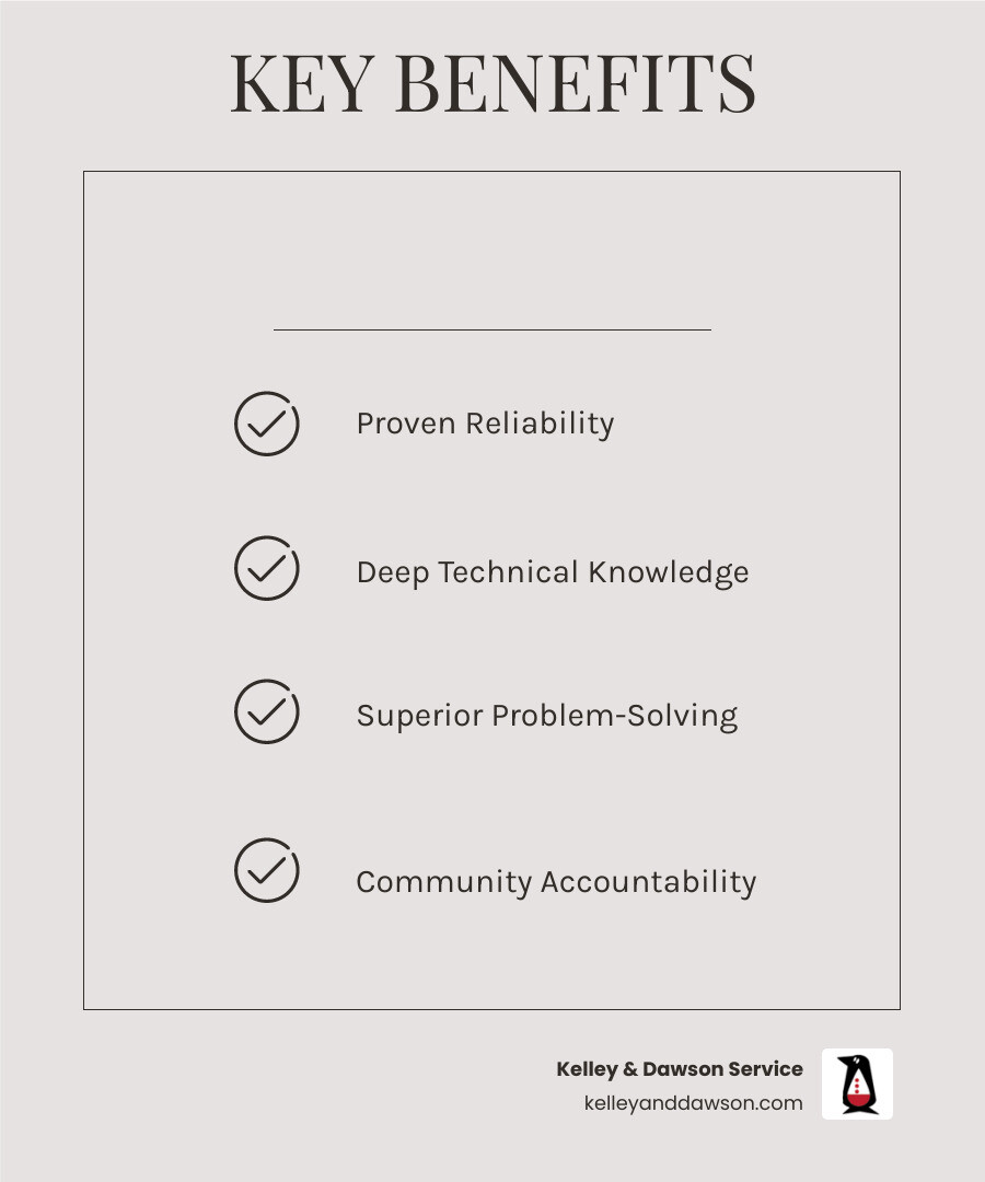 Infographic showing key benefits of a 60-year multi-generational HVAC company including reliability, expertise, and Infographic showing key benefits of a 60-year multi-generational HVAC company including reliability, expertise, and
