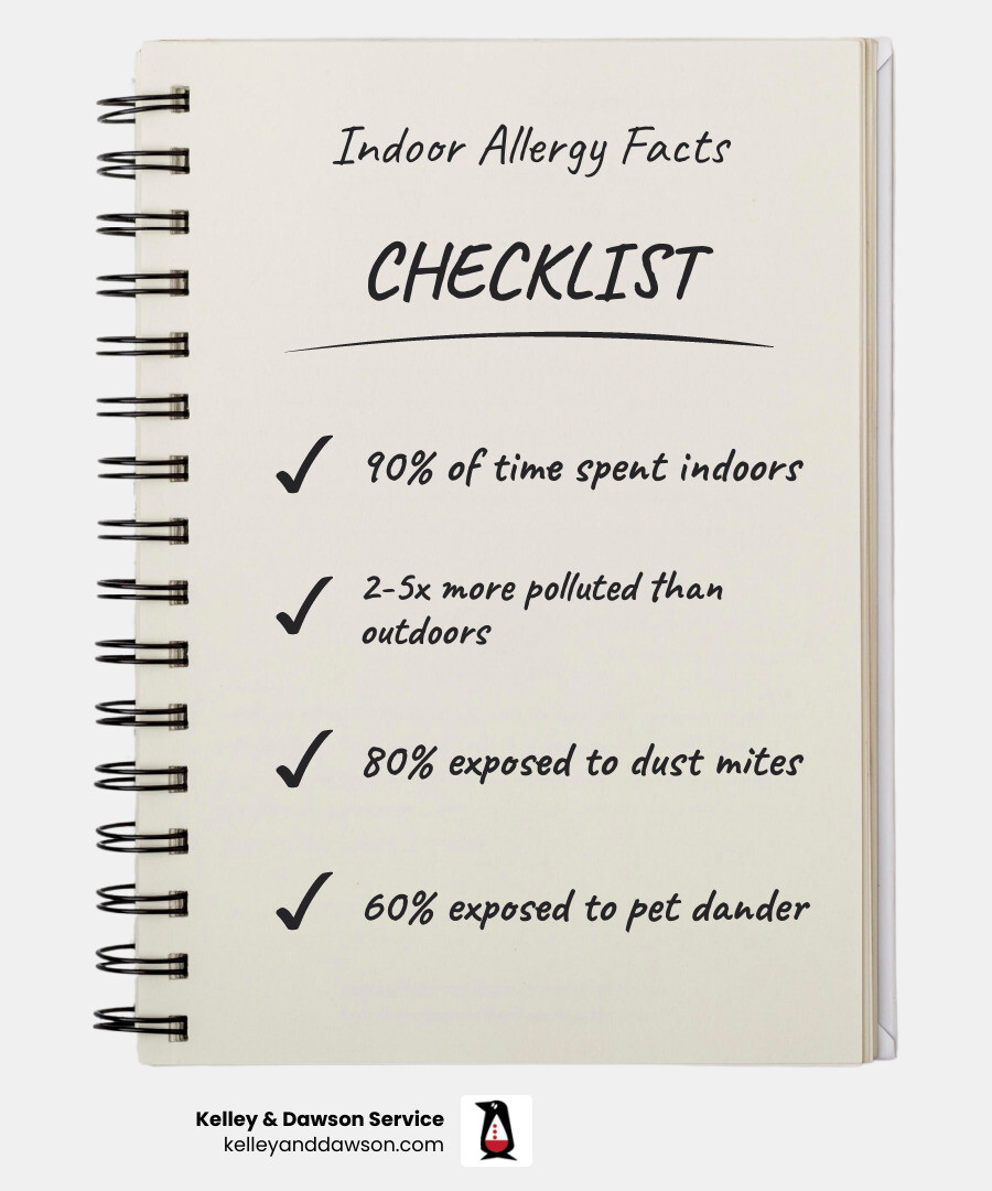 Infographic showing common indoor allergy triggers, their sources, and top IAQ solutions for allergy sufferers - indoor air