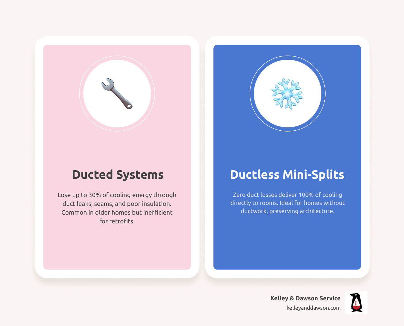 comparison infographic ductless vs ducted energy loss cooling options for homes without ductwork - adding cooling without comparison infographic ductless vs ducted energy loss cooling options for homes without ductwork - adding cooling without
