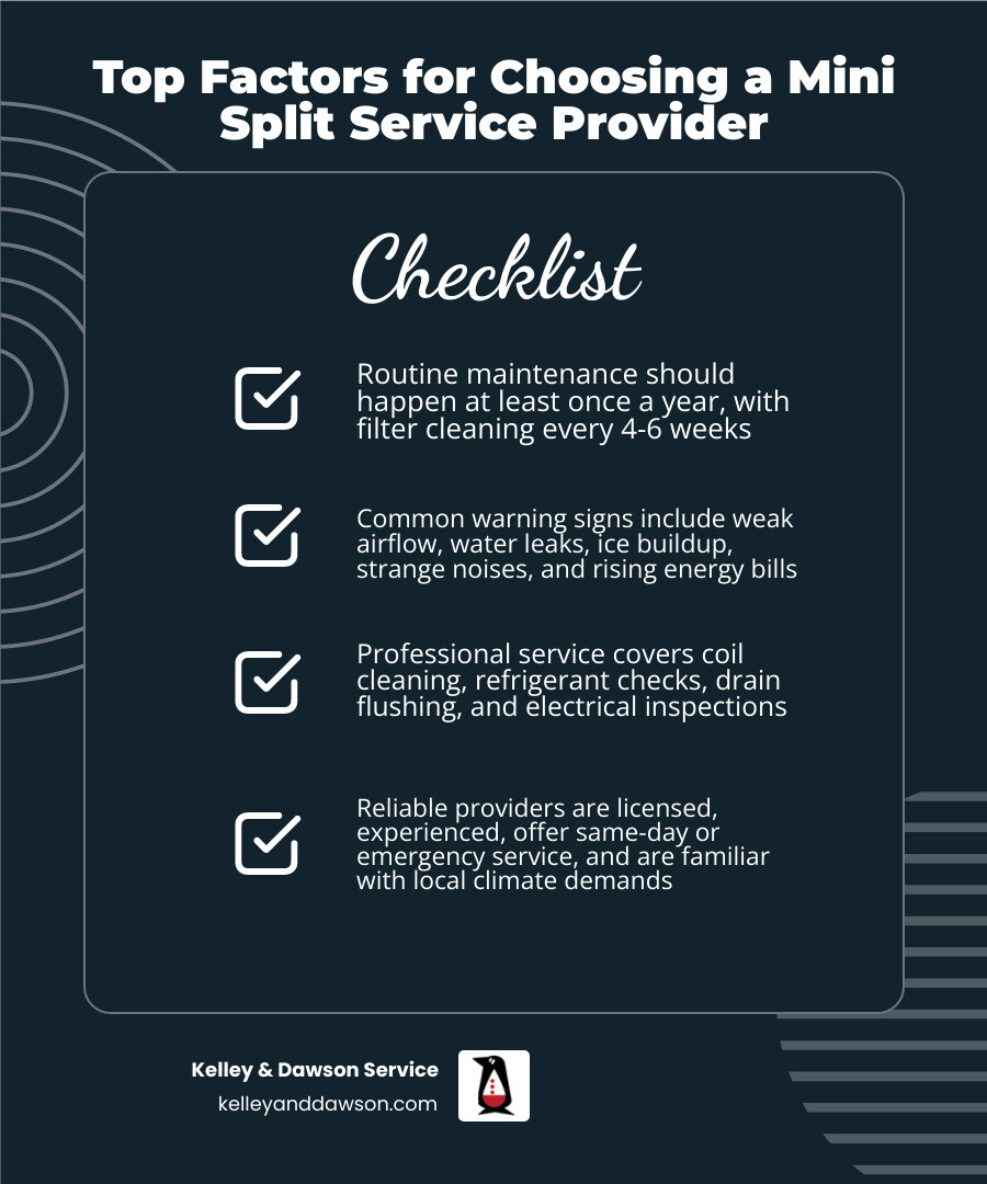 Infographic showing top factors for choosing a mini split service provider including maintenance frequency, warning signs Infographic showing top factors for choosing a mini split service provider including maintenance frequency, warning signs