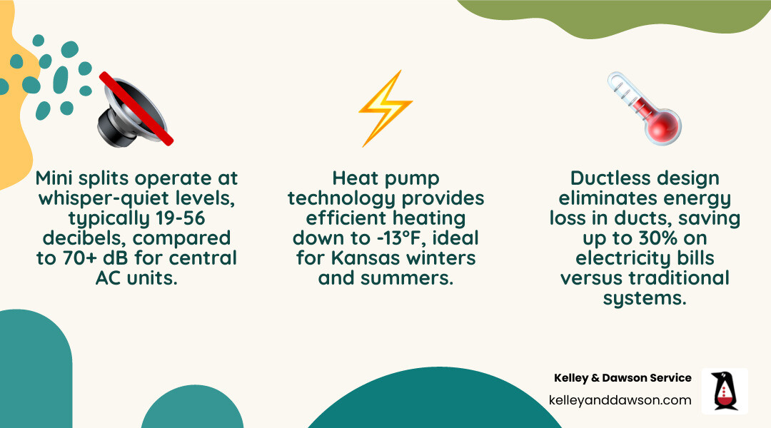 Infographic showing mini split components: outdoor compressor, indoor air handler, refrigerant lines, remote control, and Infographic showing mini split components: outdoor compressor, indoor air handler, refrigerant lines, remote control, and