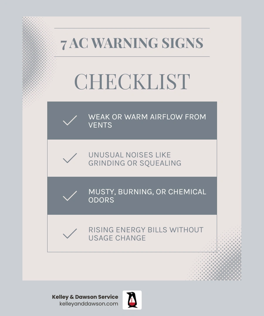 Infographic showing 7 signs your AC needs repair before Kansas summer heat with icons for each warning sign - signs your ac