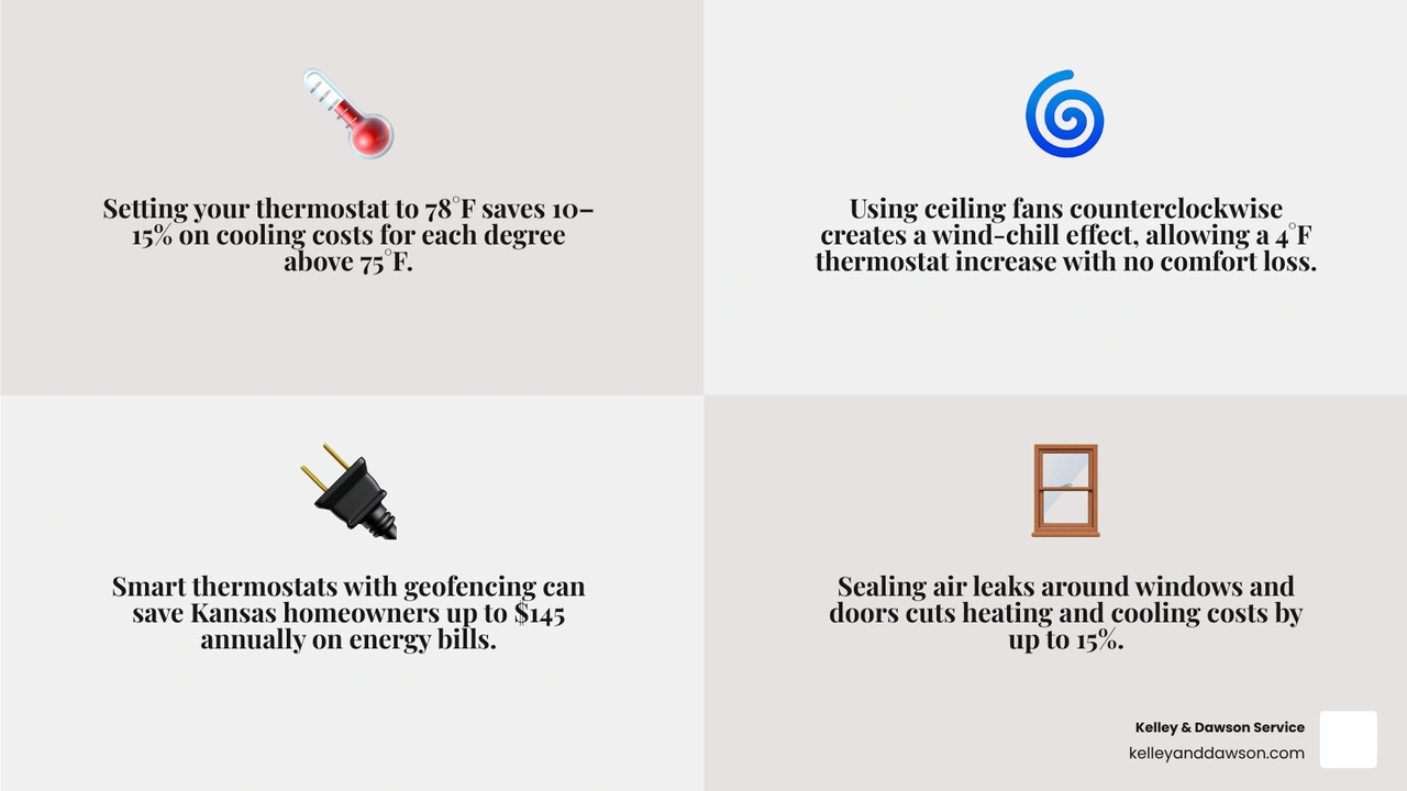 Infographic showing top 10 energy saving AC tips for Kansas homeowners with summer cooling cost percentages infographic Infographic showing top 10 energy saving AC tips for Kansas homeowners with summer cooling cost percentages infographic