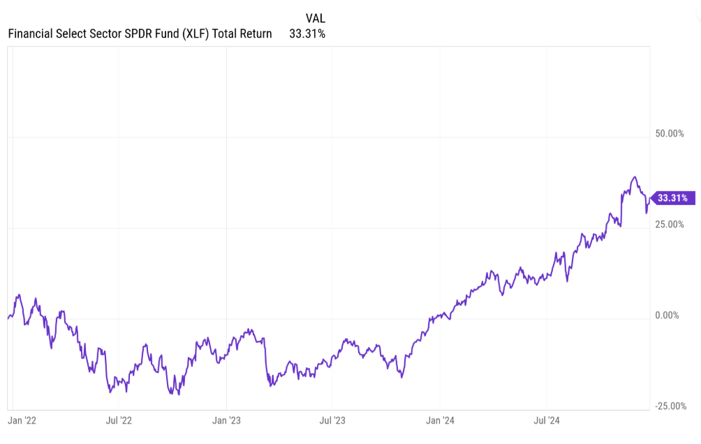 januray to july financial graph