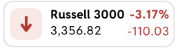 russell 3000