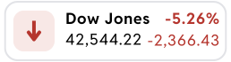 ddow jones