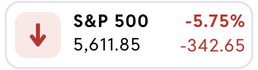 S&P500