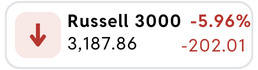 RUSSELL 3000