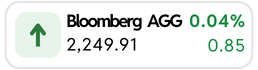 Bloomberg AGG