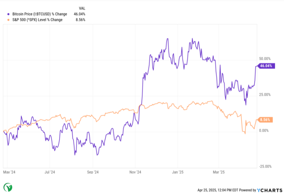 bitcoin price graph
