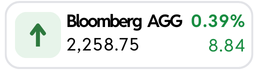 Bloomberg AGG