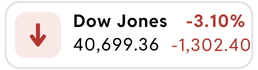 dow jones