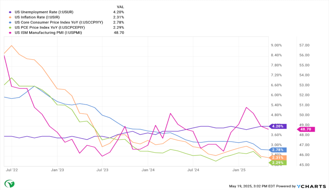 us graph