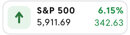 S&P 500