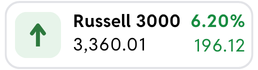 Russell 3000