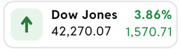 dow jones