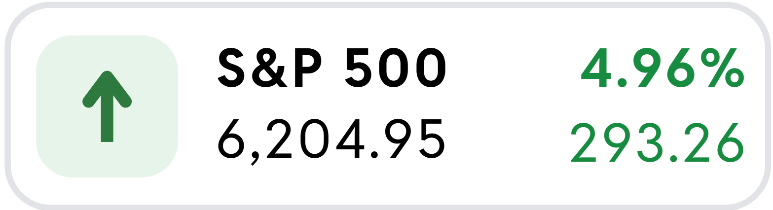S&P 500