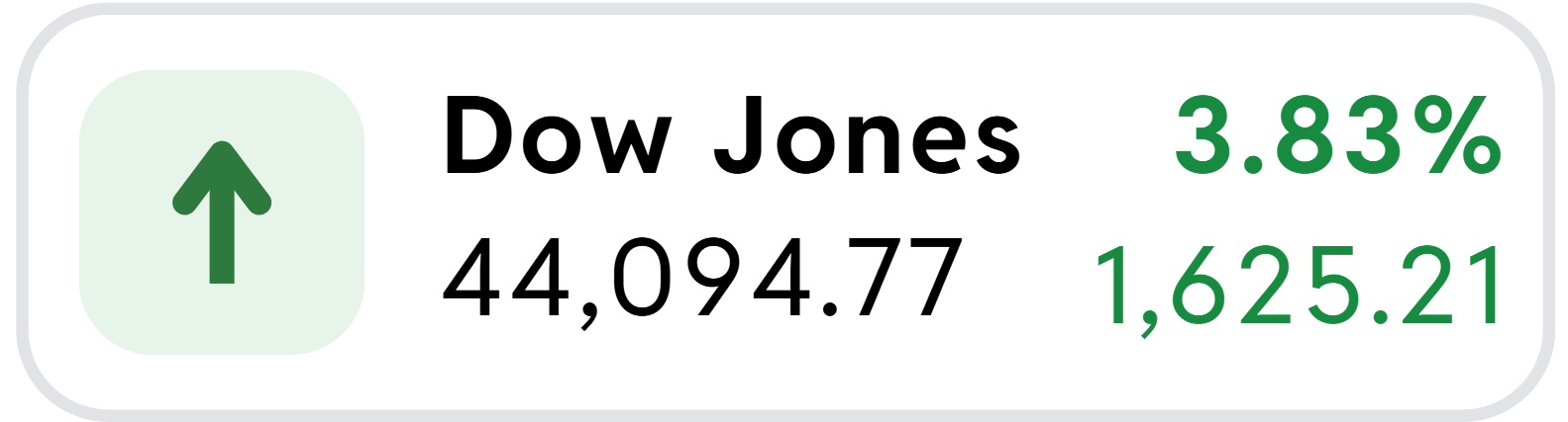 dow jones