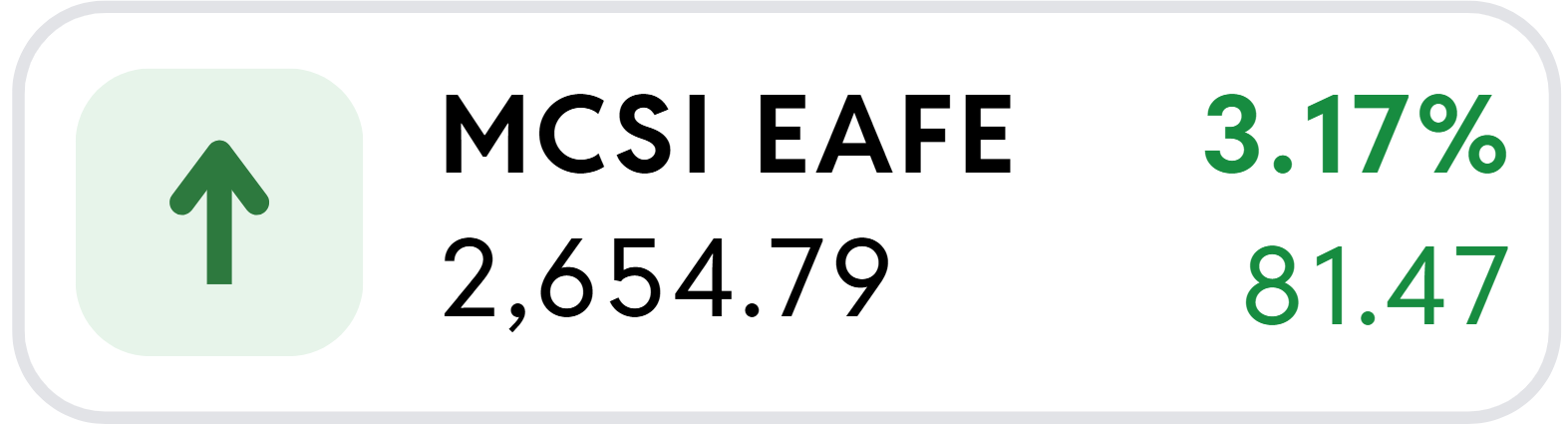 MCSI EAFE