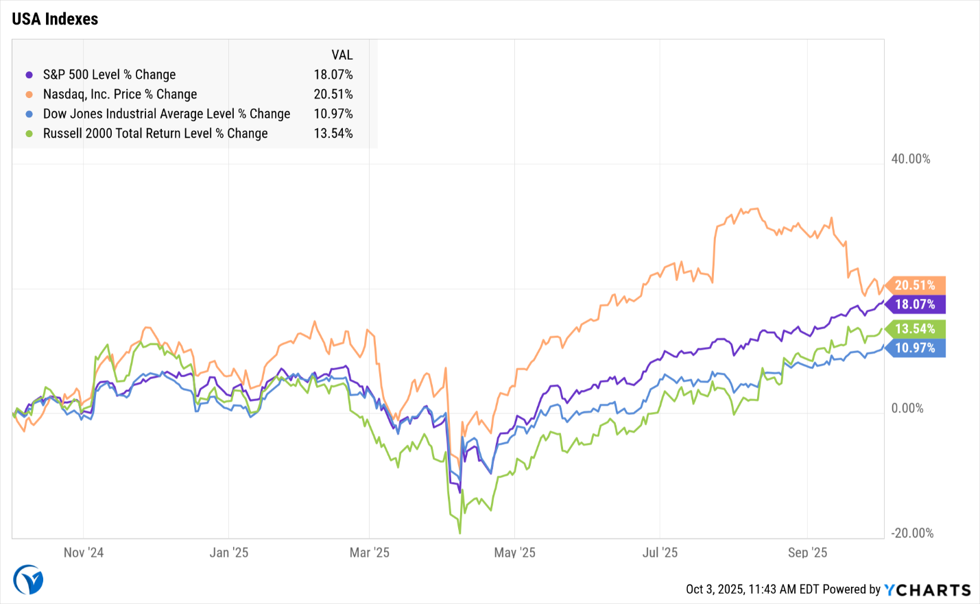 A graph of different colored linesAI-generated content may be incorrect.