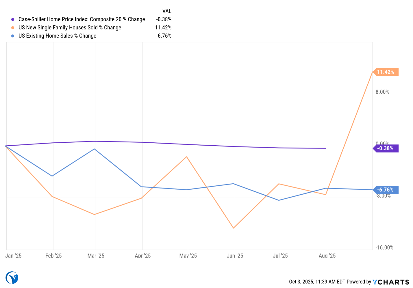 A graph with lines and numbersAI-generated content may be incorrect.