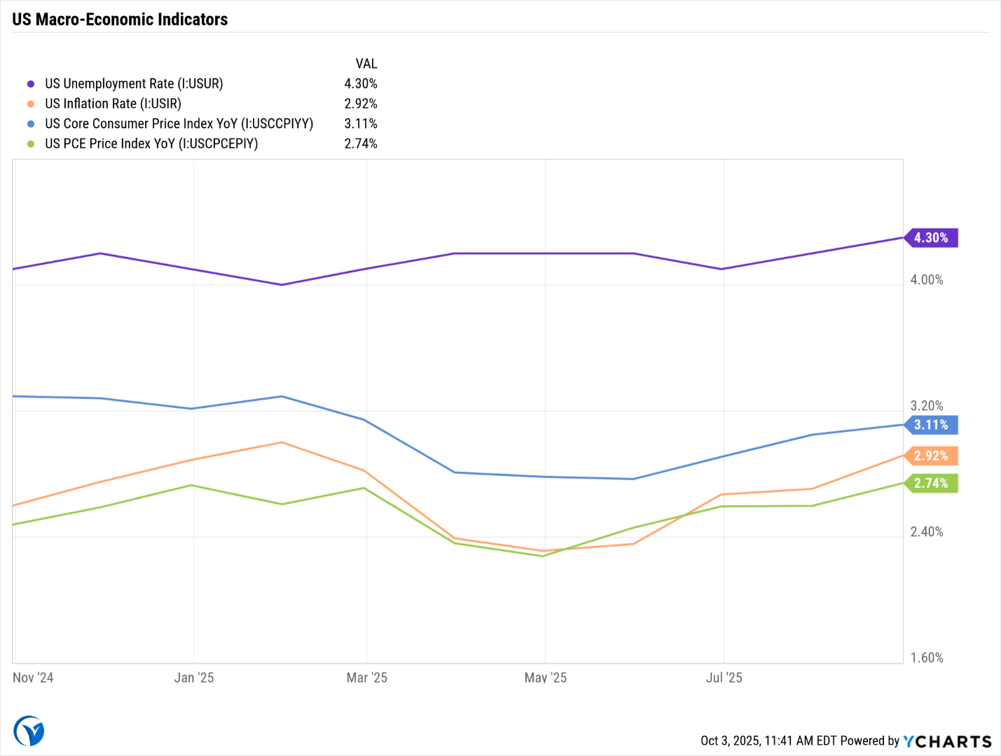 A graph of different colored linesAI-generated content may be incorrect.