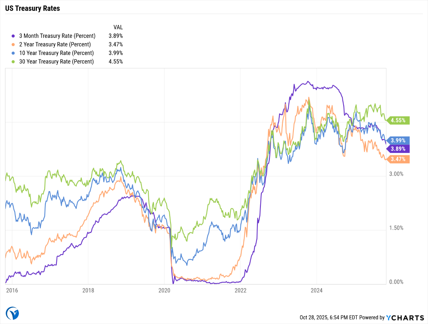 A graph of different colored linesAI-generated content may be incorrect.