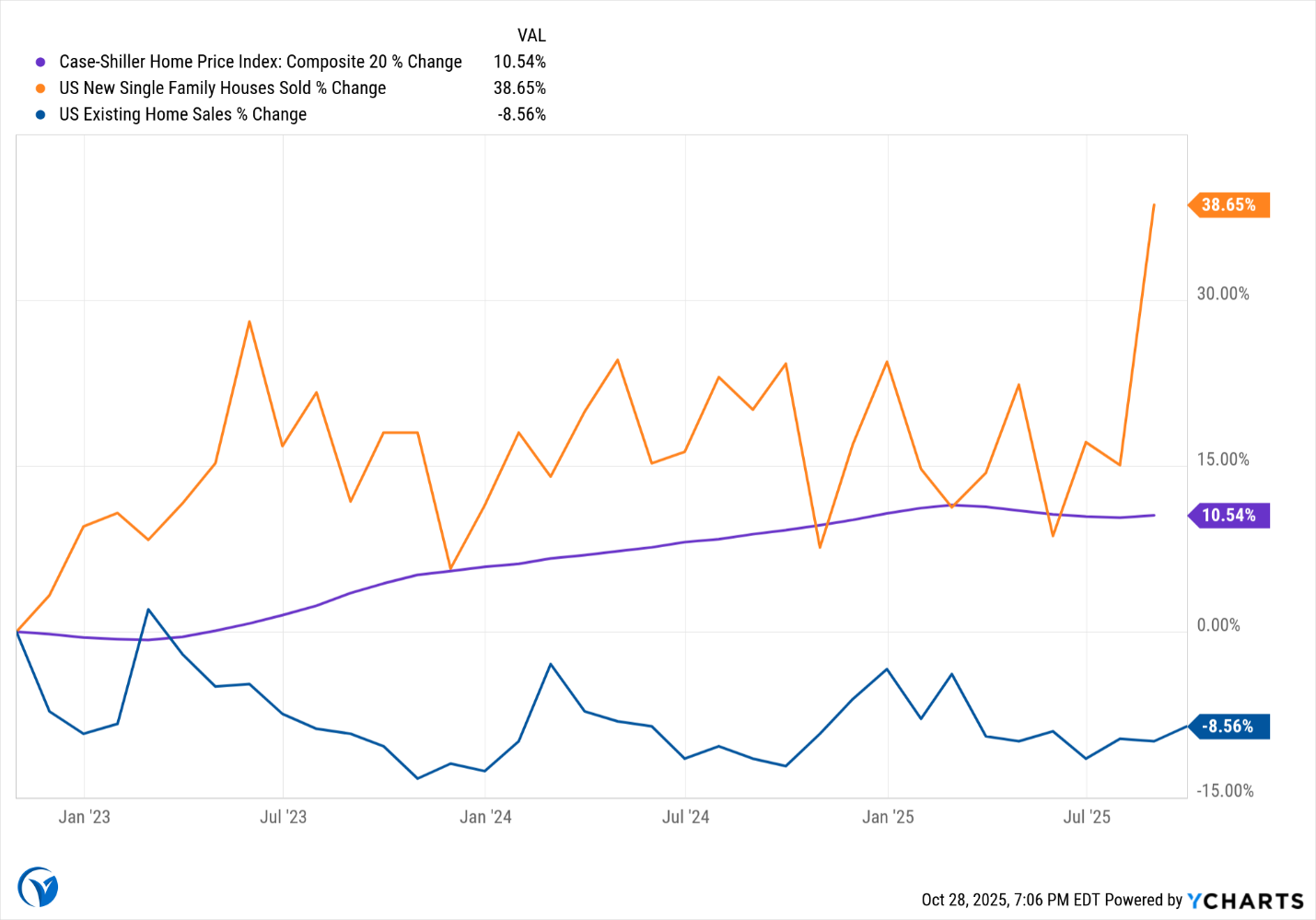A graph of a graphAI-generated content may be incorrect.