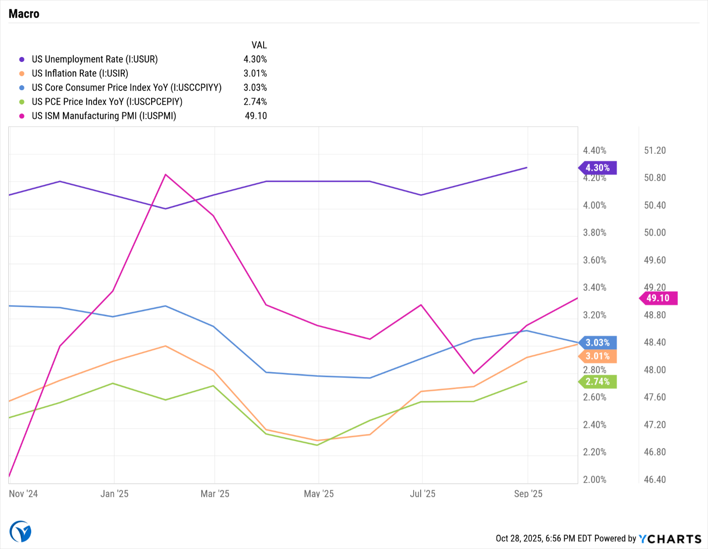A graph with different colored linesAI-generated content may be incorrect.
