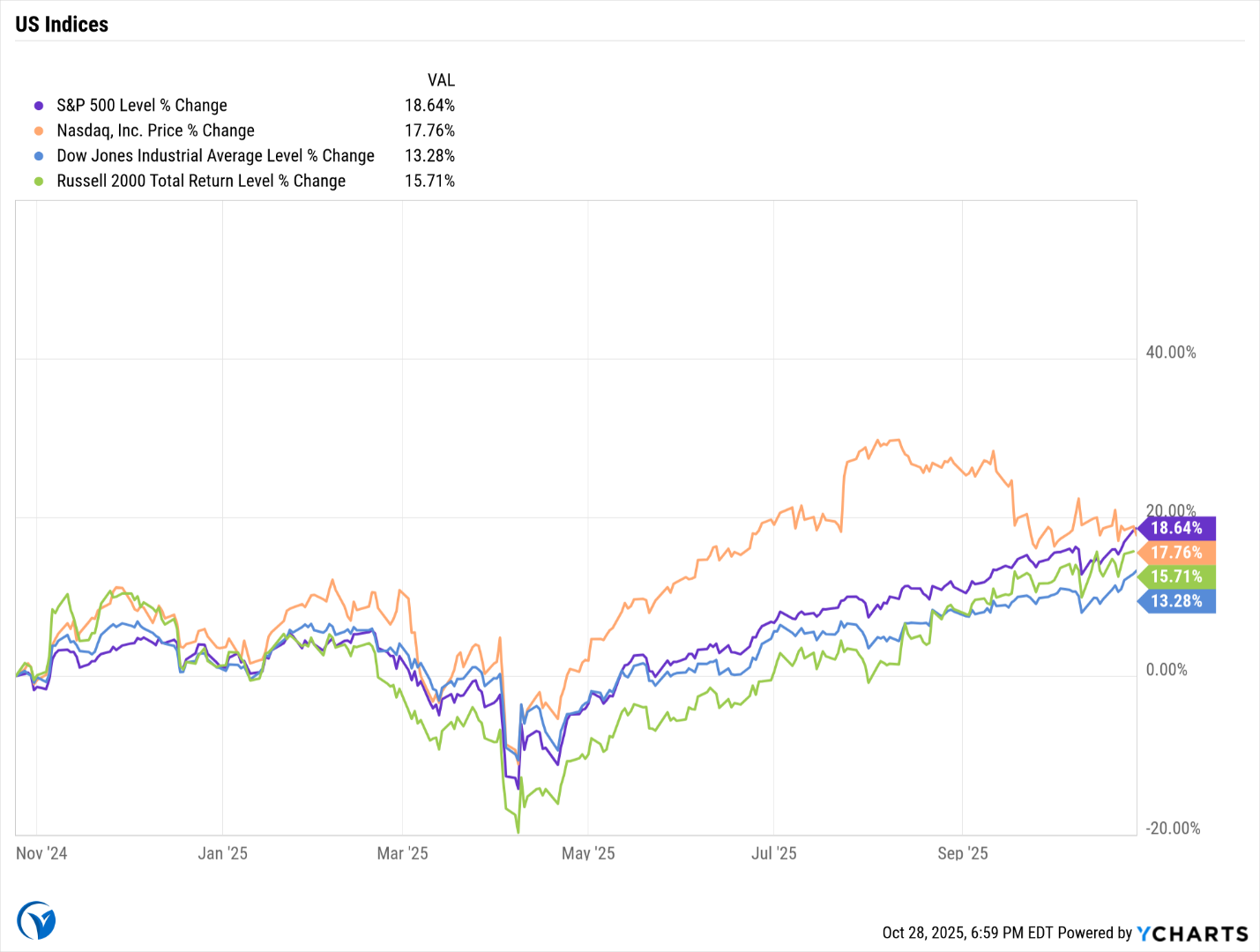 A graph of a graphAI-generated content may be incorrect.