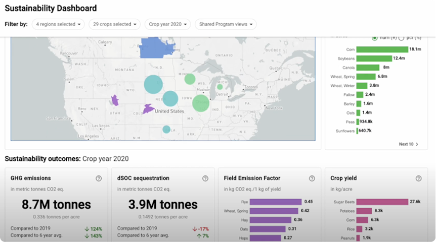 Sustainability Dashboard preview from Regrow's SaaS