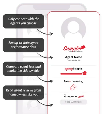 local agent finder mobile results infographic