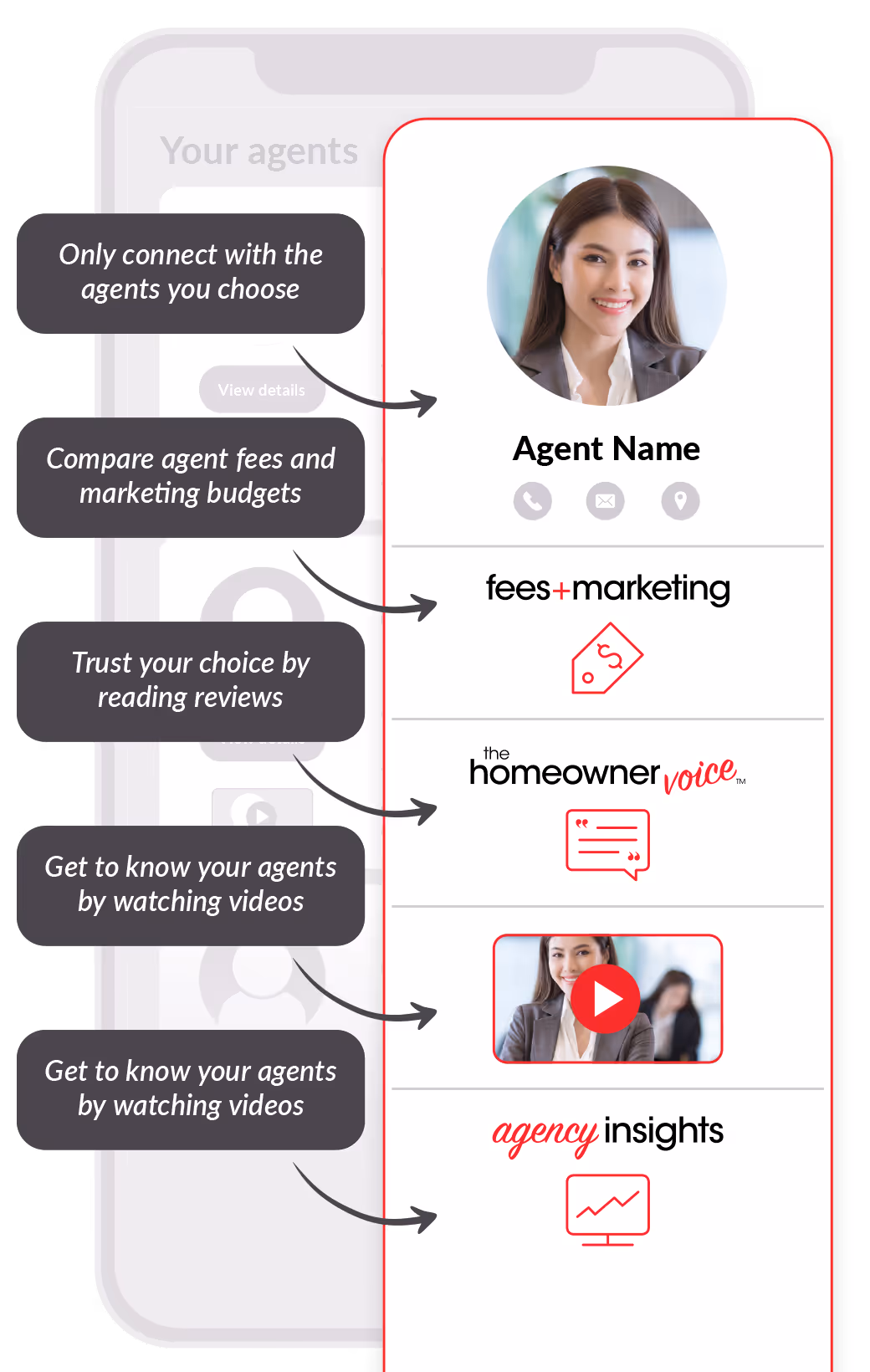 A diagram of how the agent app works