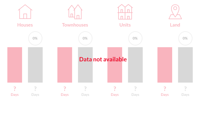 Data not available chart