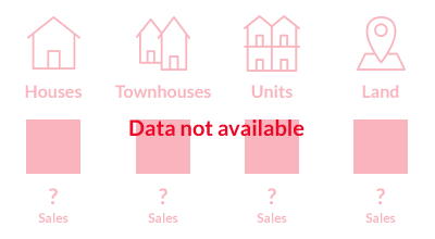Data not available chart