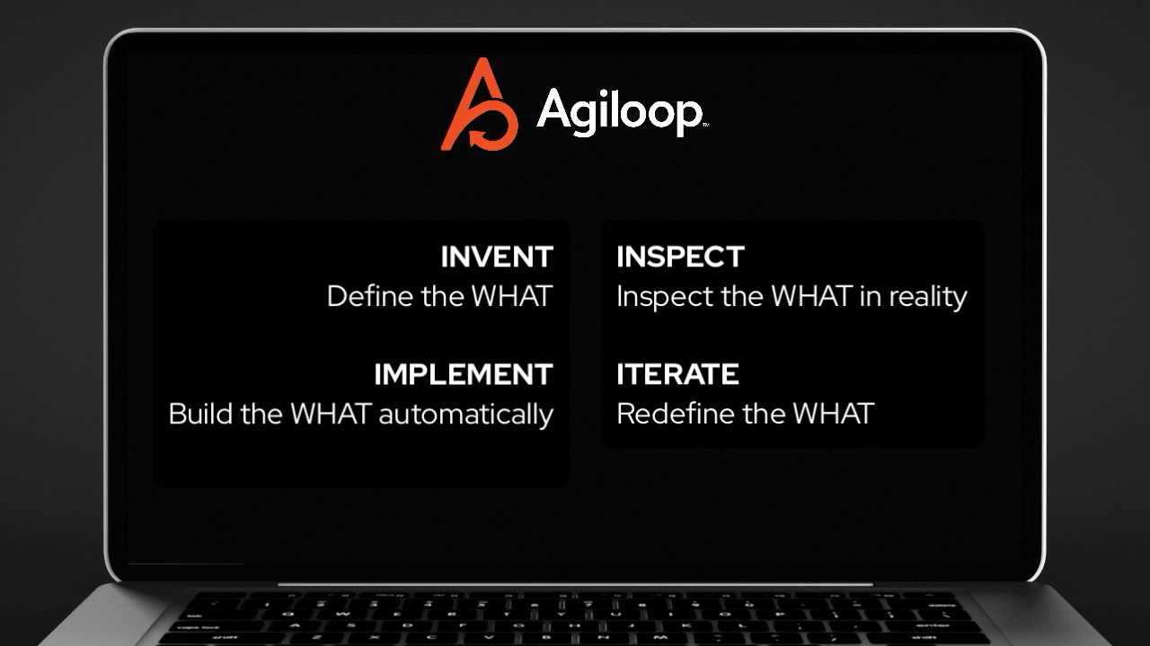 Agiloop Platform Overview