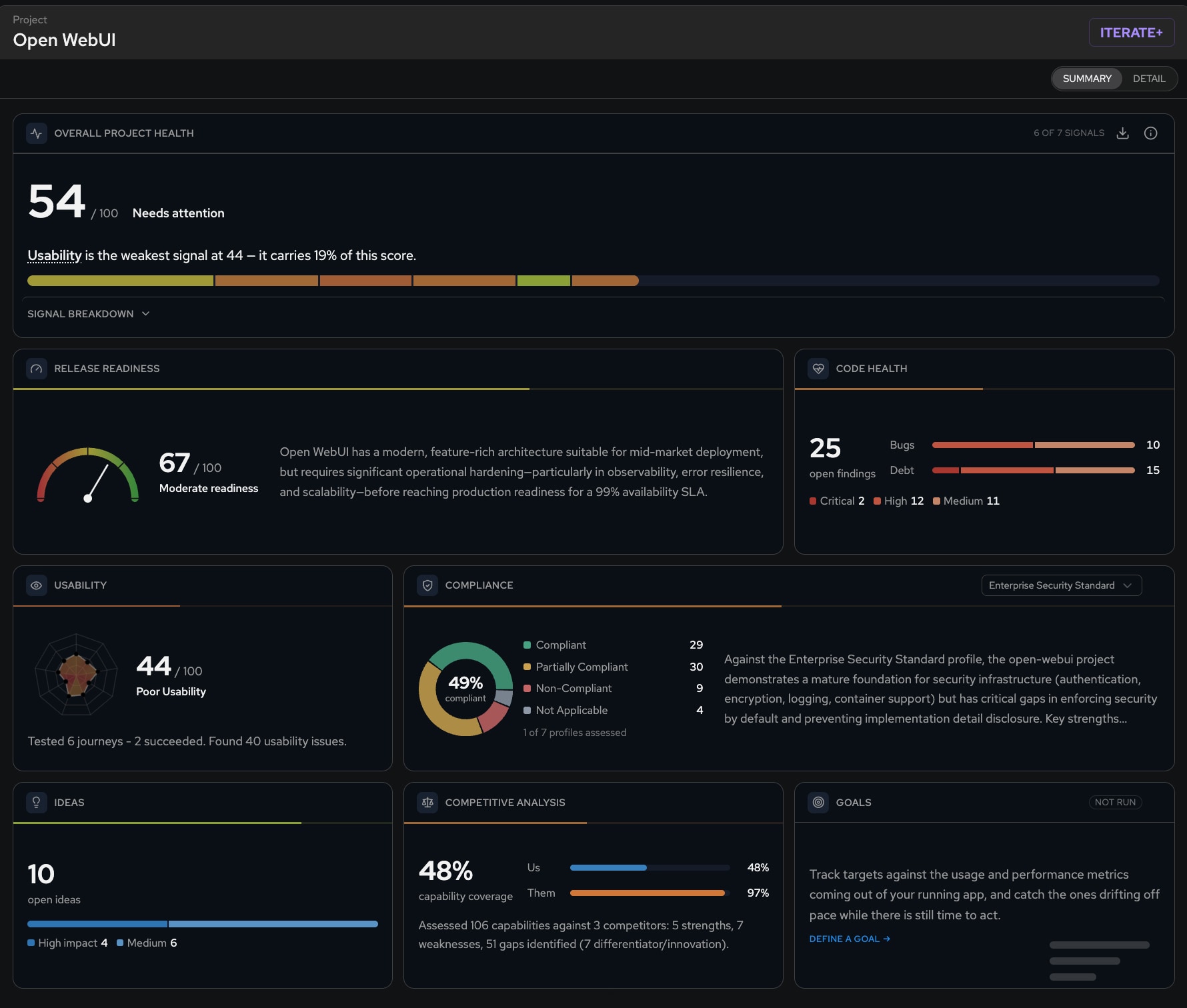 Open WebUI Assessments