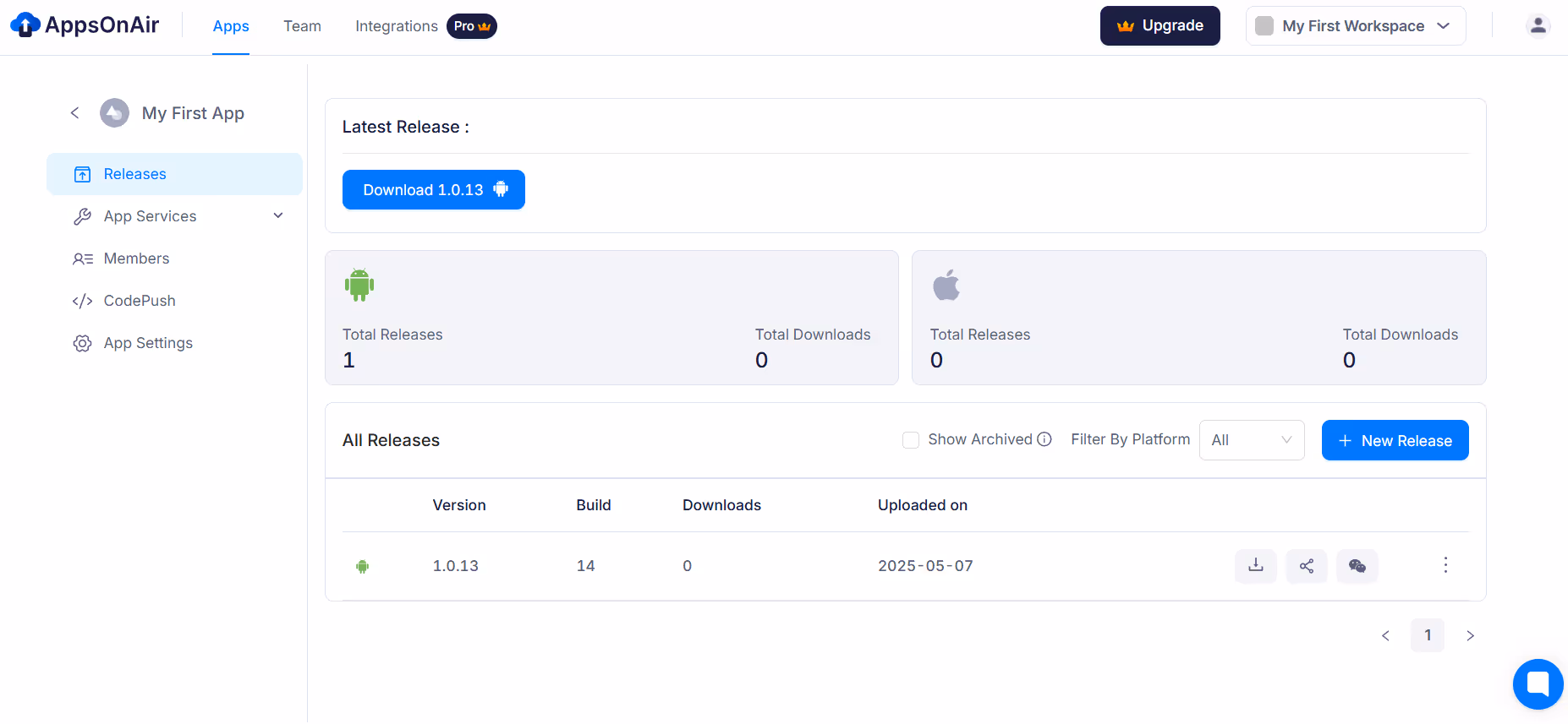 Latest releases dashboard