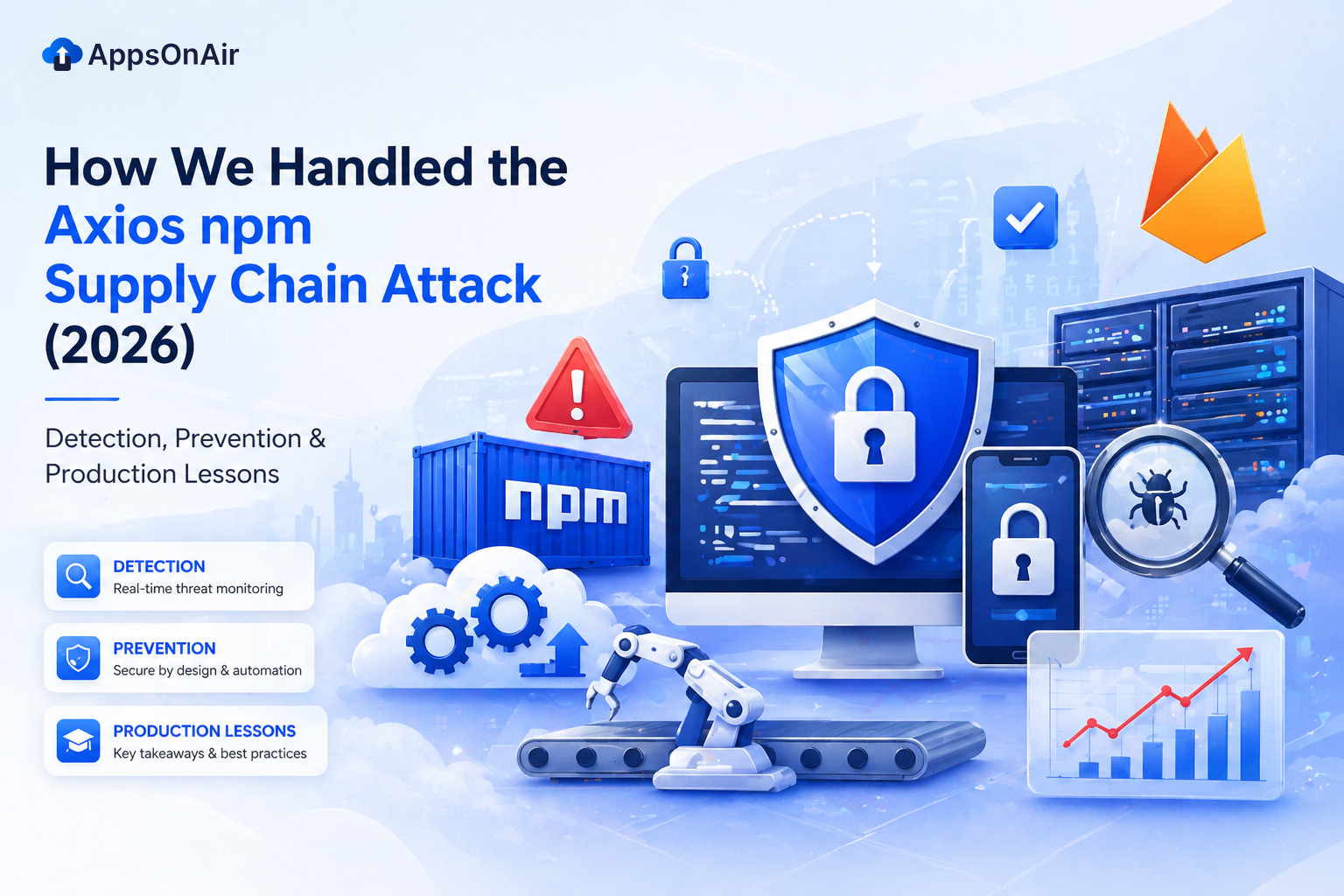 AppsOnAir illustration depicting the Axios npm supply chain attack, featuring security shields, warning alerts, npm package container, bug detection icons, and monitoring dashboards, highlighting detection, prevention, and production lessons for securing applications against supply chain vulnerabilities