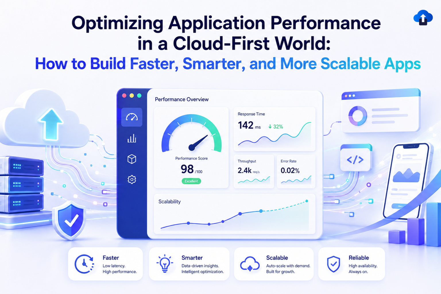 Optimizing Application Performance in a Cloud-First World: dashboard-style illustration showing performance score, response time, throughput, error rate, scalability metrics, cloud upload, secure servers, mobile app, code icon, and growth arrow, highlighting faster, smarter, scalable, and reliable application development.