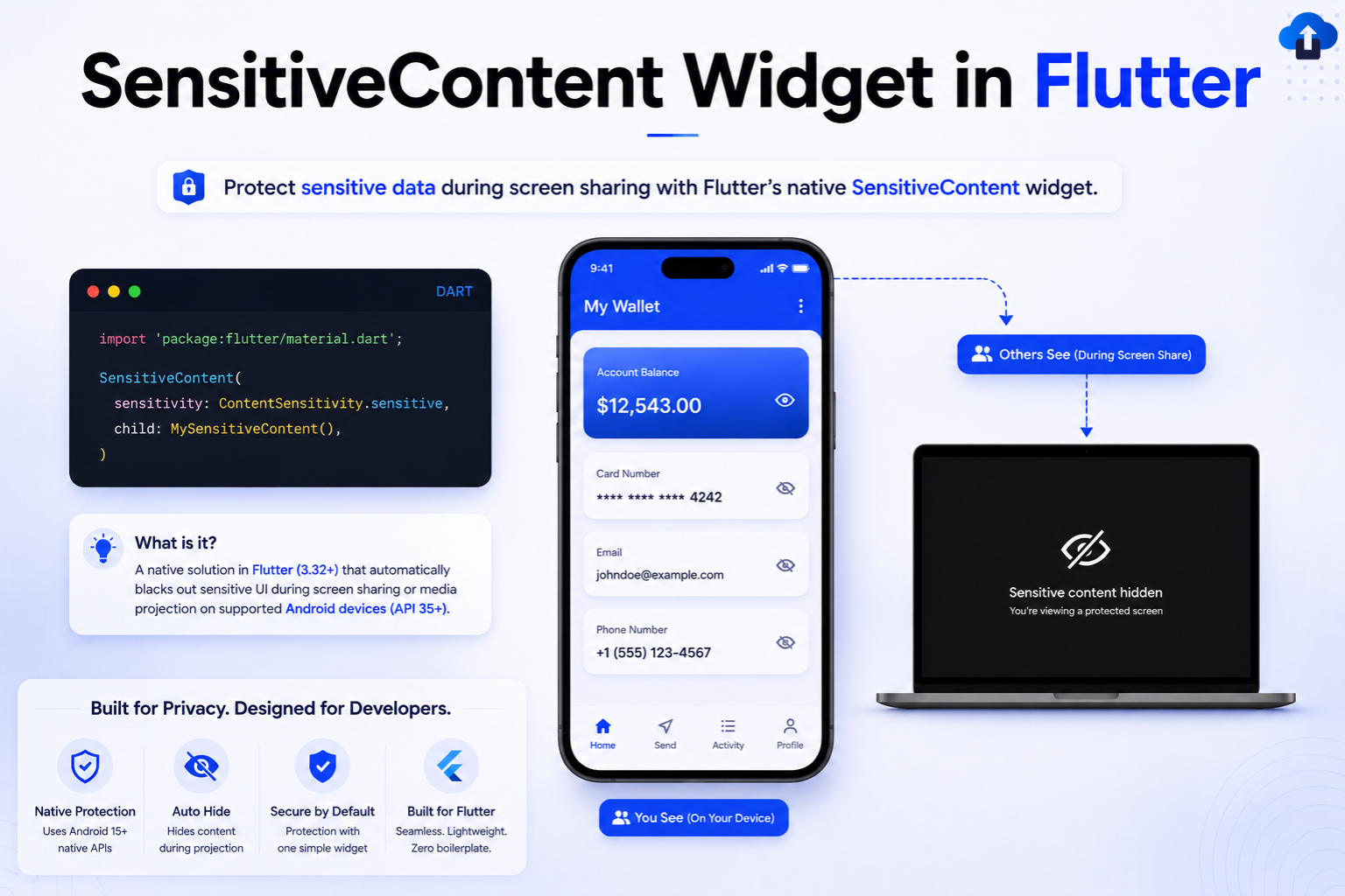 Flutter SensitiveContent widget illustration showing a mobile wallet app protecting sensitive data during screen sharing, with private information visible on the user’s device but hidden on an external shared screen.