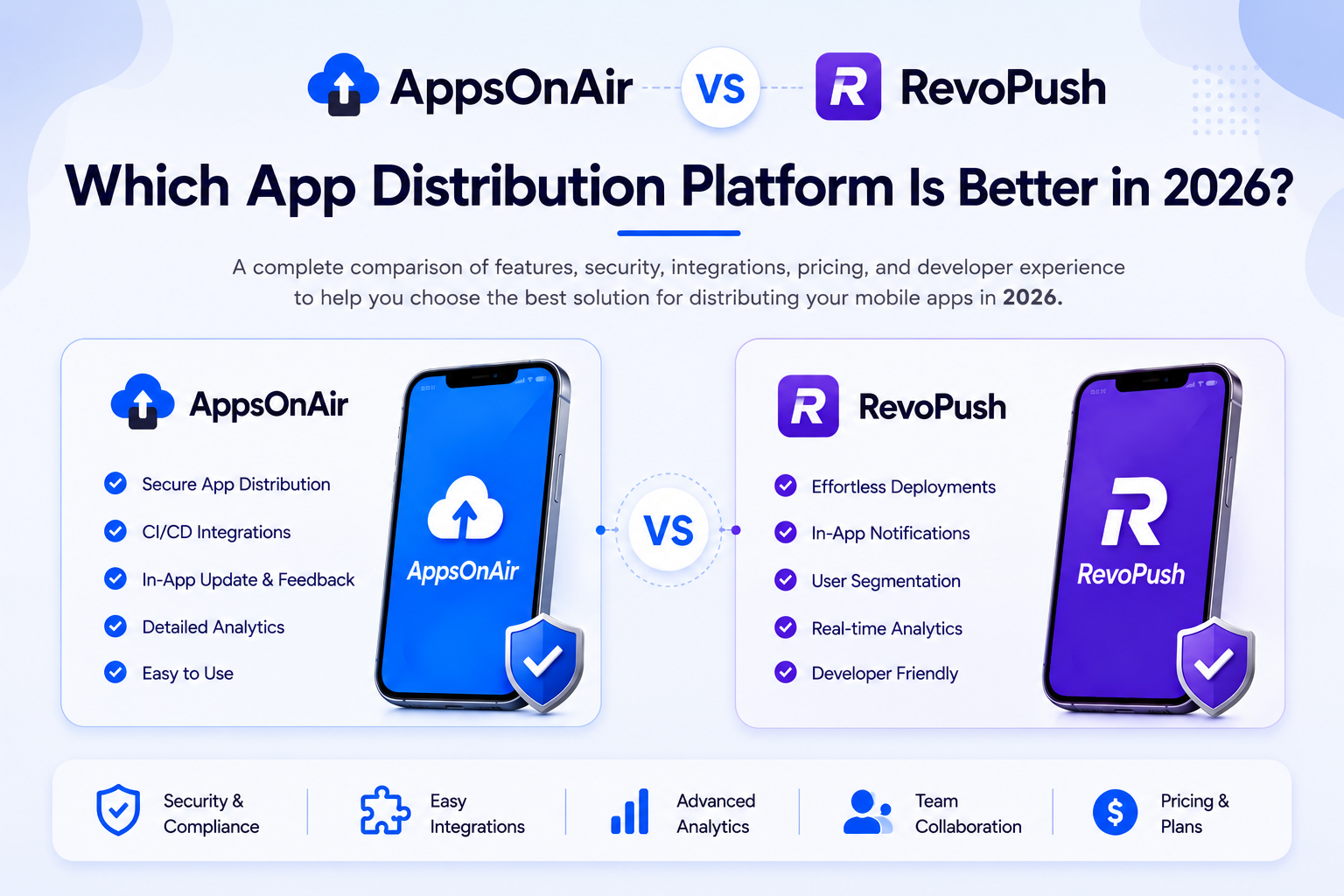 AppsOnAir vs RevoPush app distribution platform comparison for 2026, highlighting features, security, integrations, analytics, pricing, and developer experience.