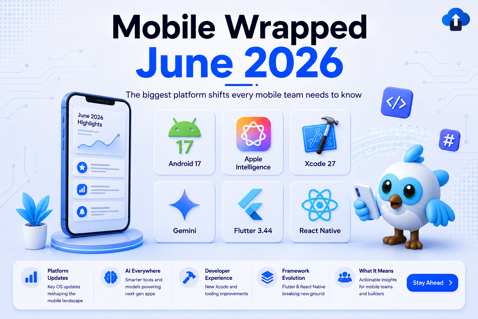 A futuristic blog banner titled “Mobile Wrapped June 2026” featuring a sleek blue-and-white tech aesthetic with large bold typography. The design showcases major mobile development updates including Android 17, Apple Intelligence, Xcode 27, Gemini, Flutter 3.44, and React Native through glossy 3D icon cards. A smartphone UI mockup appears on the left, while a cute blue-and-white mascot holding a phone stands on the right. The background includes soft gradients, glowing light trails, floating developer icons, and subtle circuit patterns, creating a modern SaaS-style visual focused on mobile platform trends and developer tools.