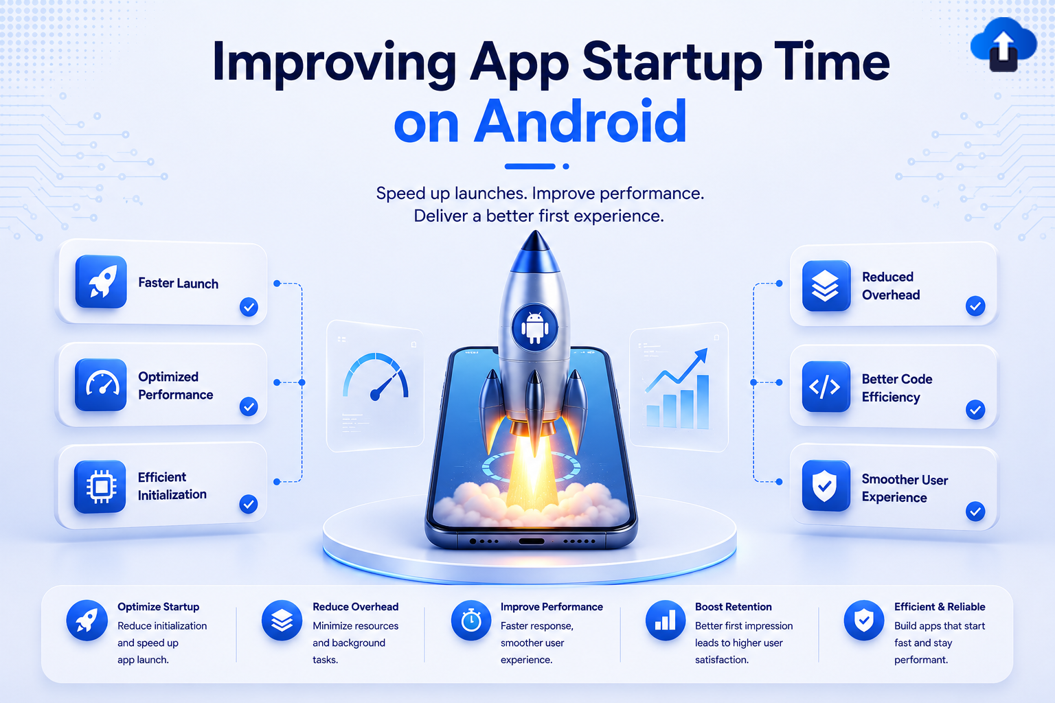 Performance optimization infographic showing a rocket launching from a smartphone screen to illustrate improving Android app startup time.