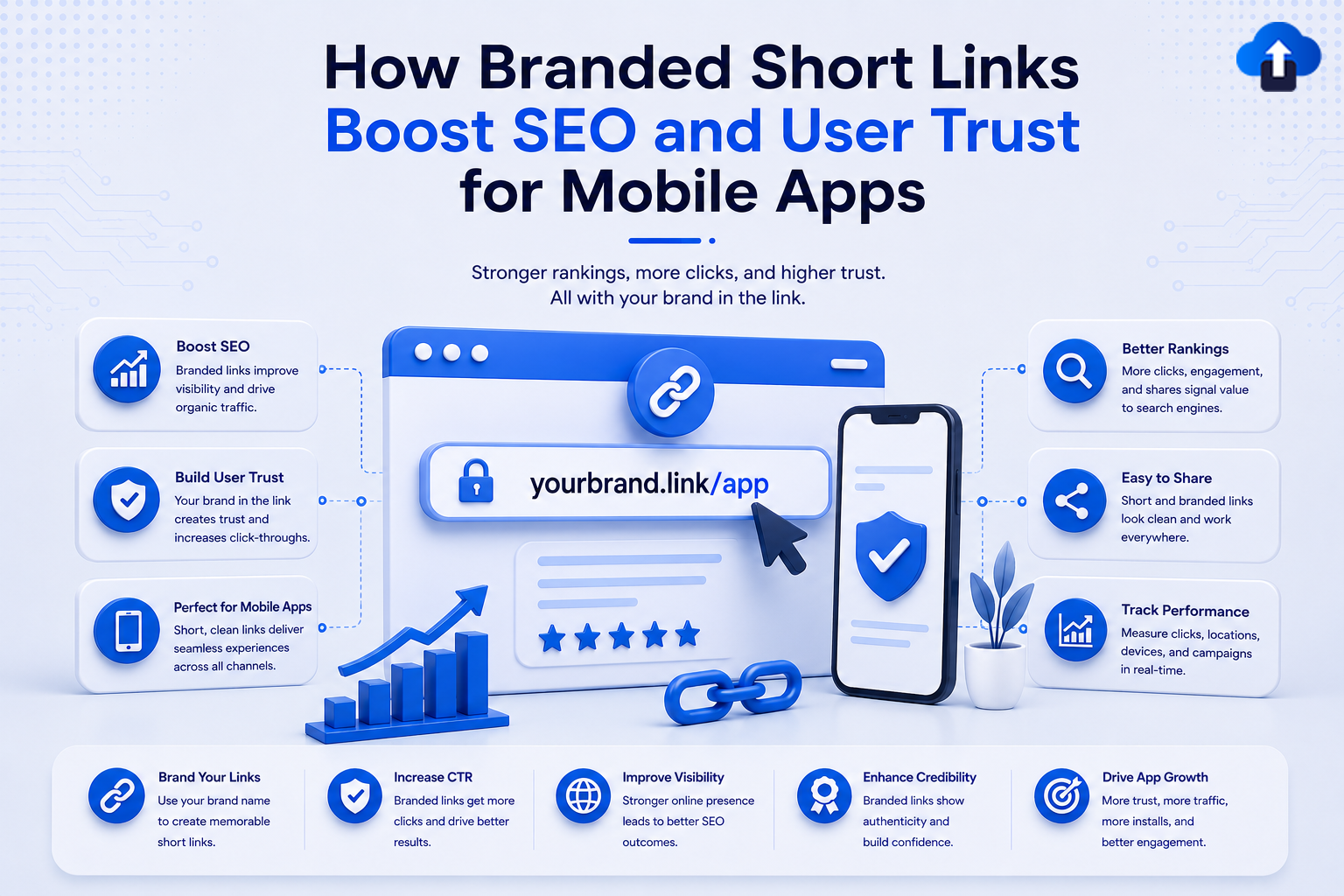 Marketing infographic showcasing a branded short link interface and smartphone to demonstrate how custom URLs boost mobile app SEO and user trust.