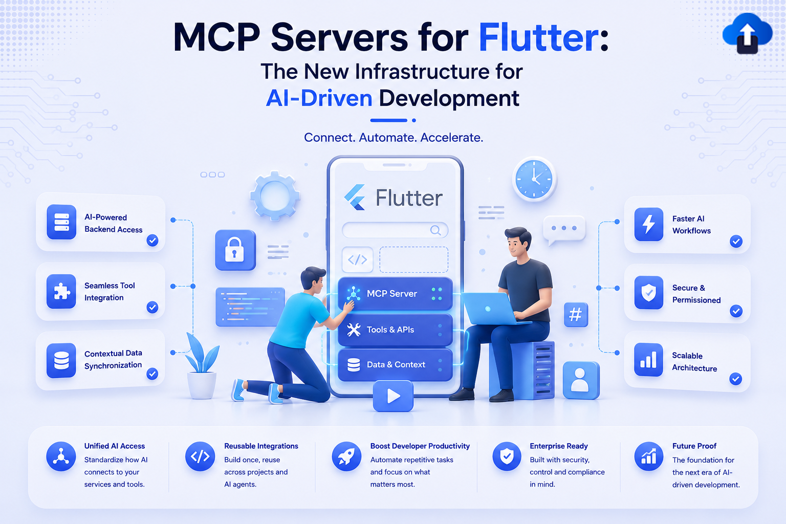 MCP Servers for Flutter - new AI-powered backend infrastructure for modern AI-driven mobile development