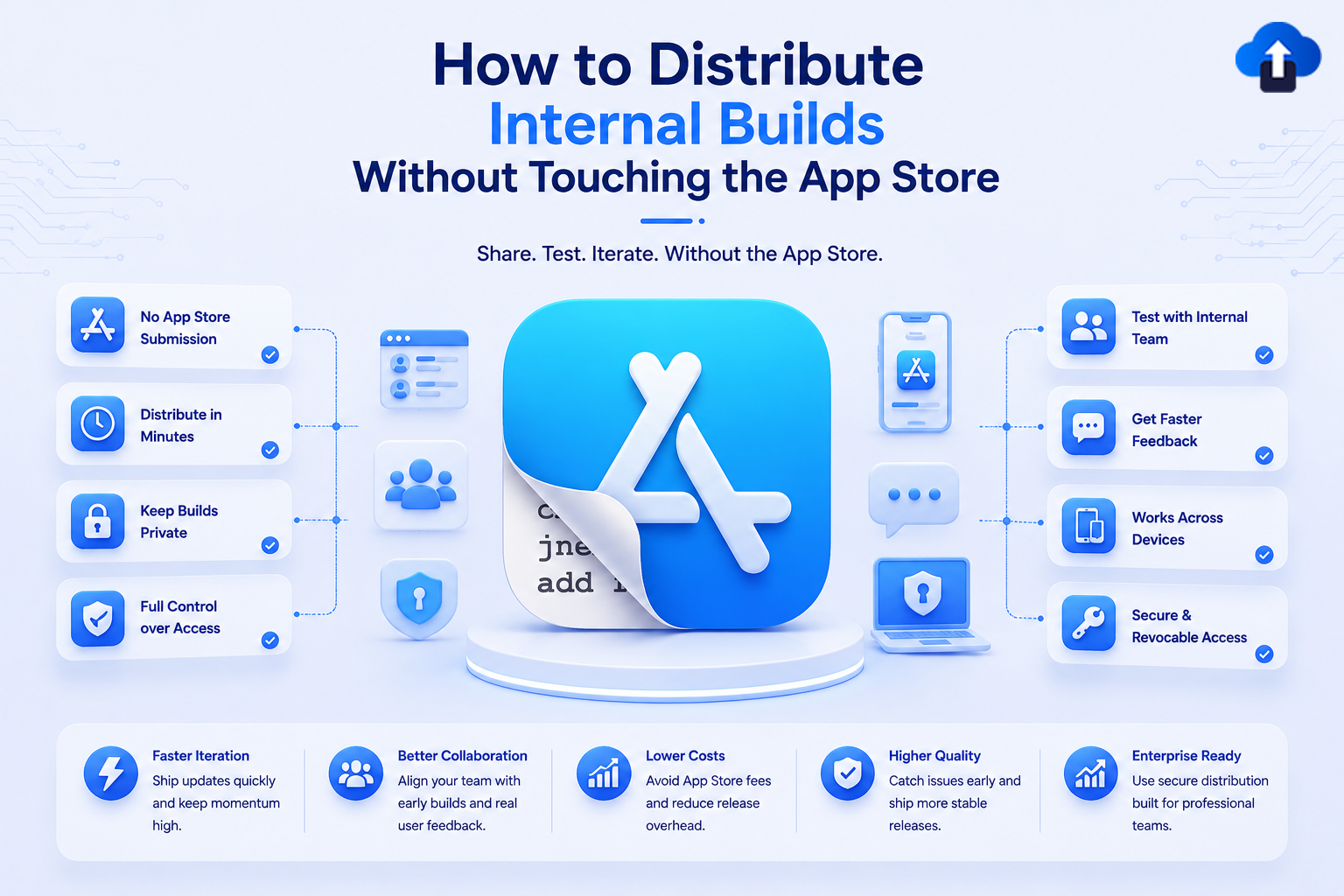 How to distribute internal iOS builds without App Store submission - fast private testing and OTA distribution guide