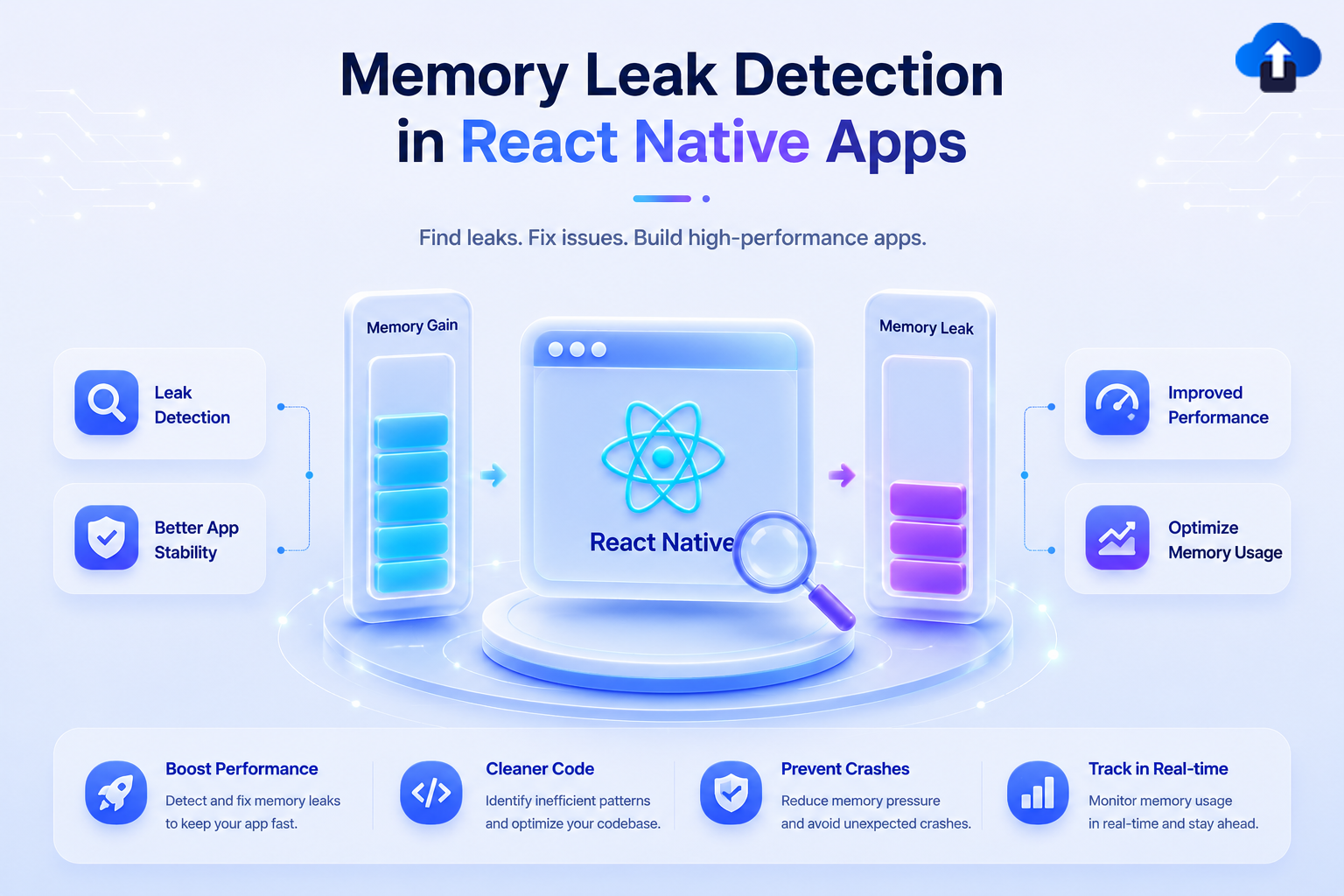 Memory leak detection in React Native apps – visual comparison of memory gain vs memory leak with tools for improved performance and optimized memory usage